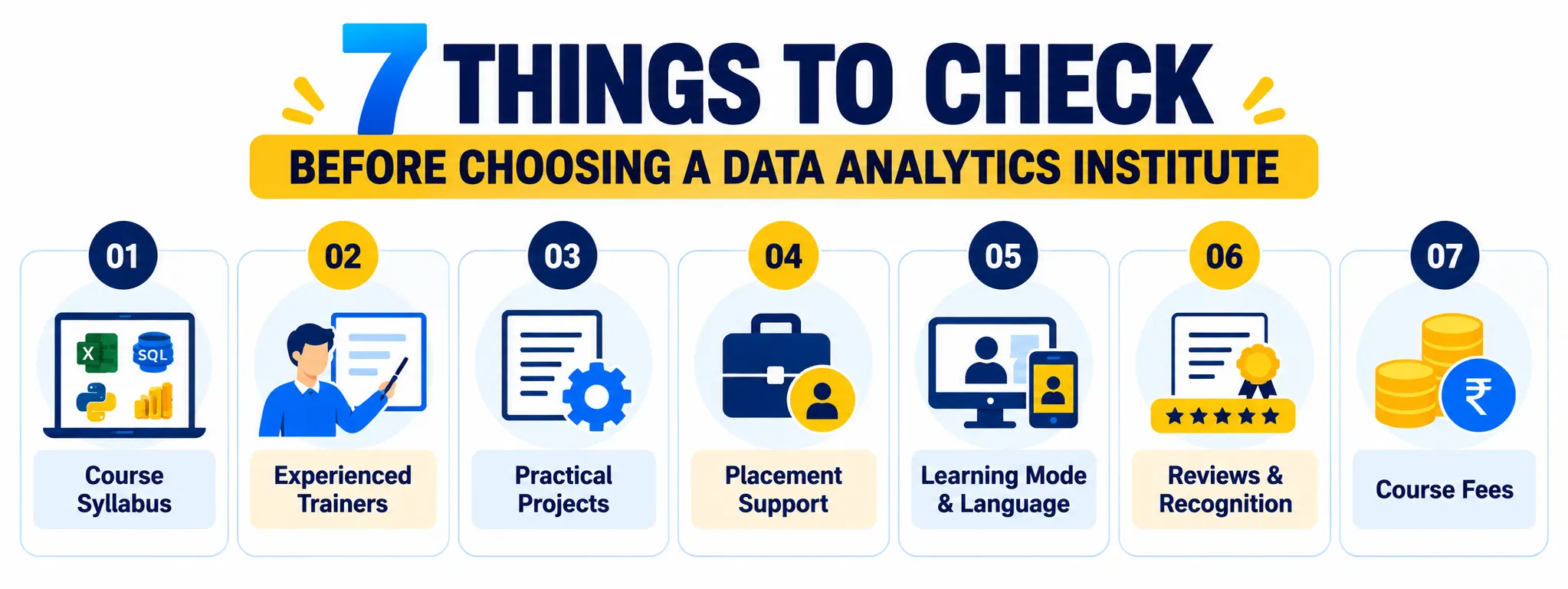 7 Things to Check Before You Choose a Data Analytics Institute