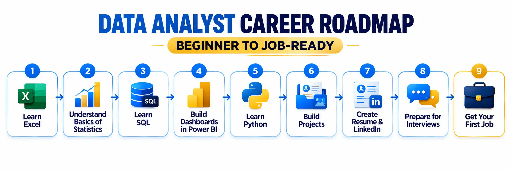 Data Analyst Career Roadmap