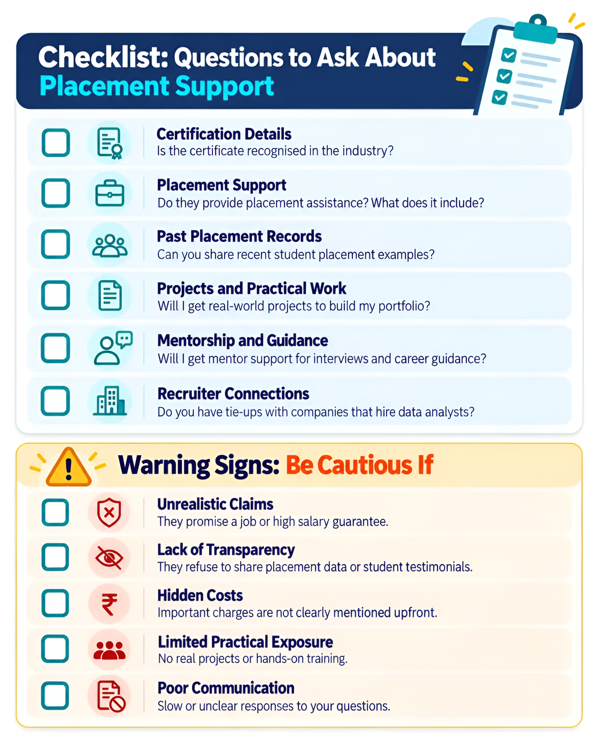 Checklist of six questions to ask an institute about placement support, and five warning signs